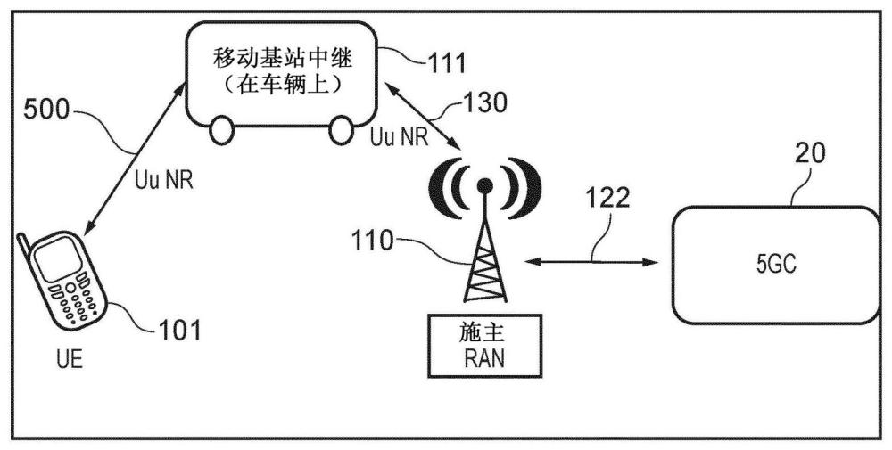 无线电信装置和方法与流程