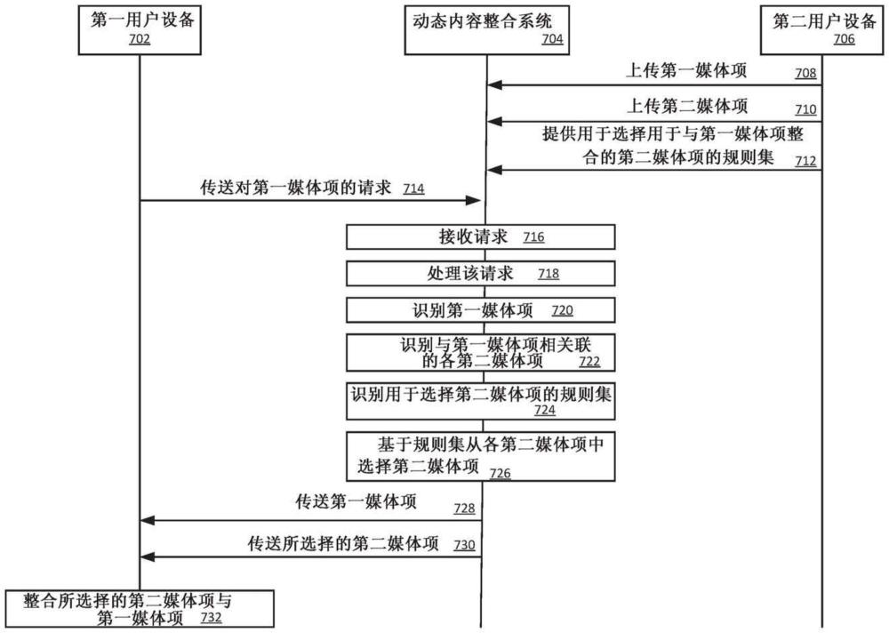 定制的补充媒体内容的动态整合的制作方法