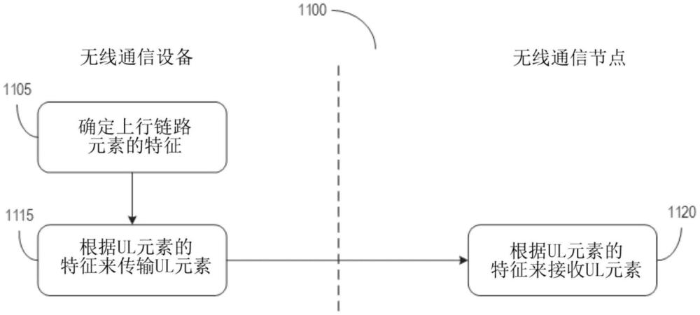 参考信令设计和配置的系统和方法与流程