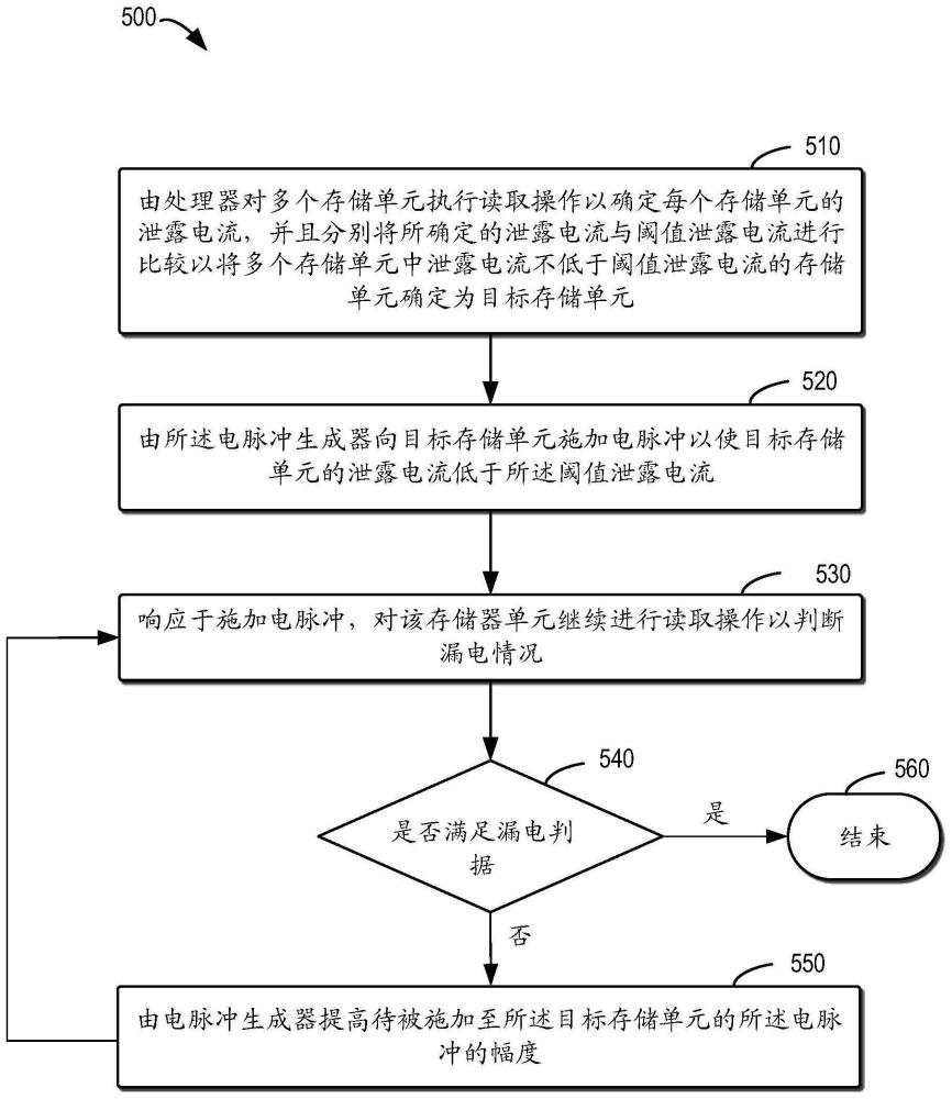 存储设备、用于改进存储设备的性能的方法和电子设备与流程