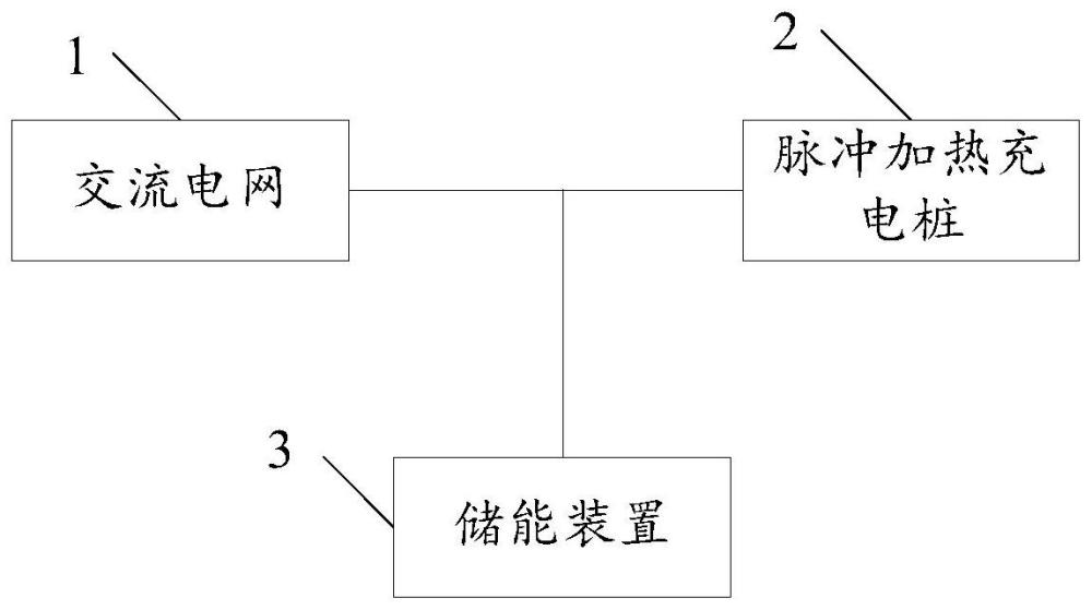 一种具有脉冲加热功能的充电站拓扑结构的制作方法