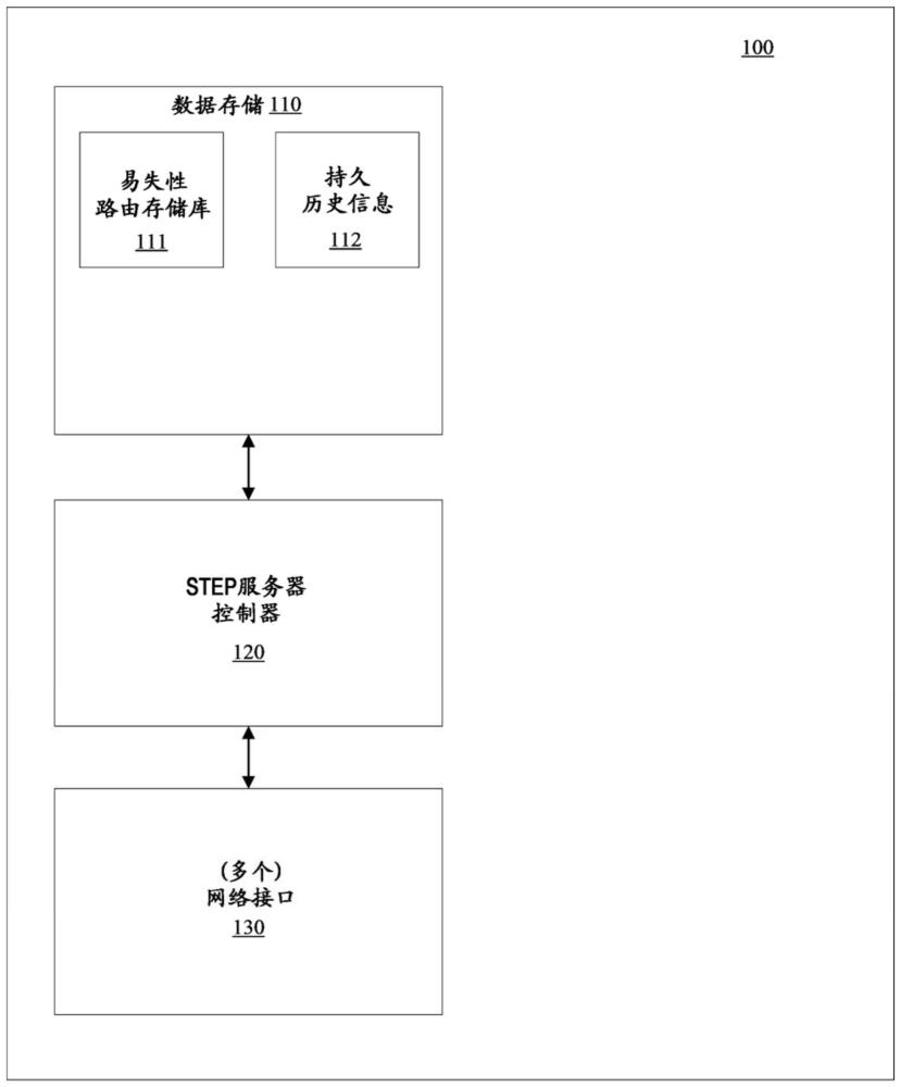 使用基于分段的度量的路由的装置、方法和介质与流程