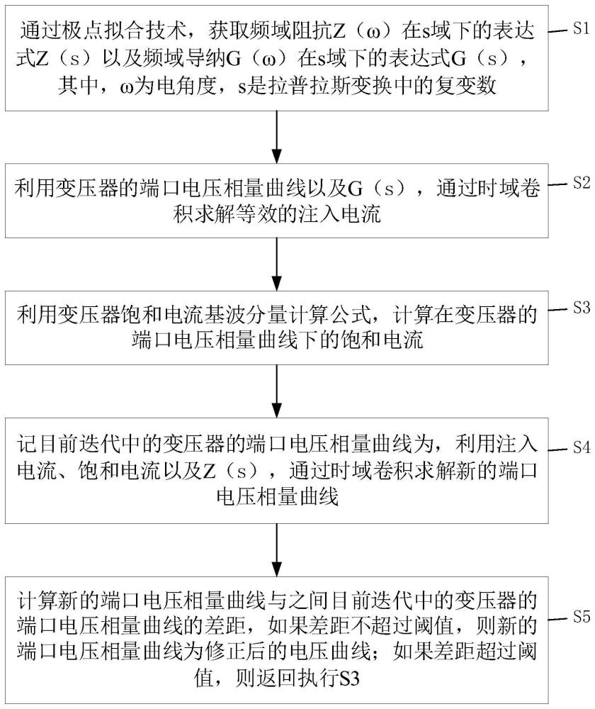 变压器饱和因素对电网过电压的影响预测方法与流程