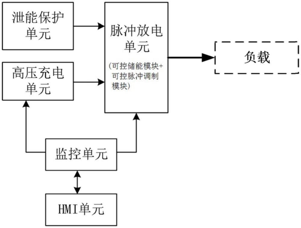 一种高精度脉冲电源发生器的制作方法