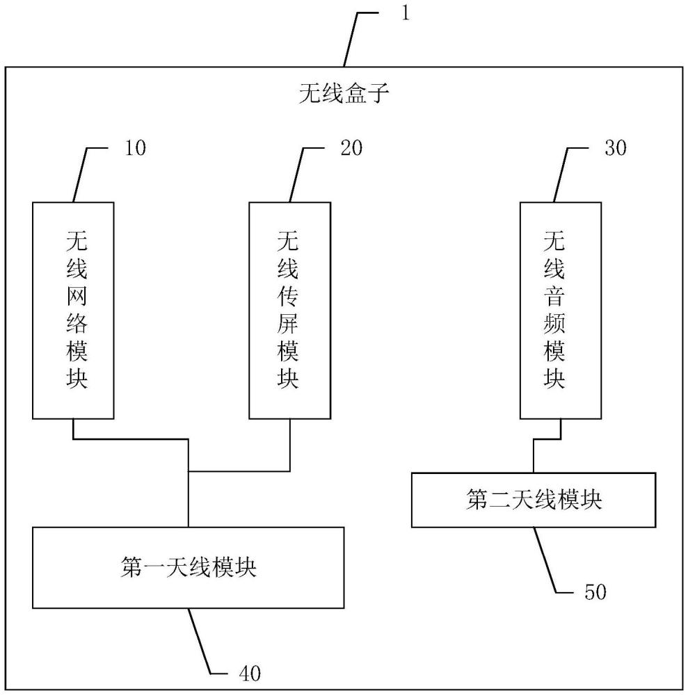 无线盒子以及显示系统的制作方法