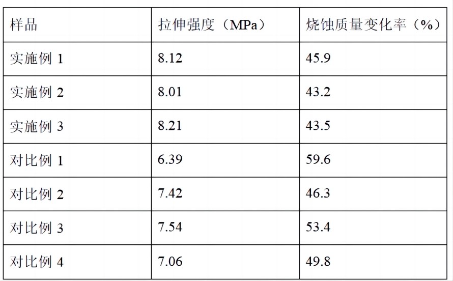 一种阻隔封堵用防火密封垫及其制备方法与流程