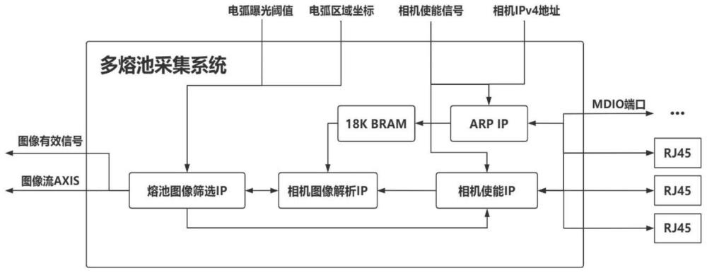 一种多熔池图像采集系统及方法