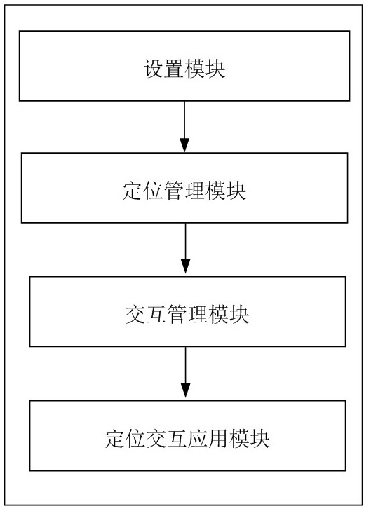 一种智能船上作业人员定位与交互系统的制作方法