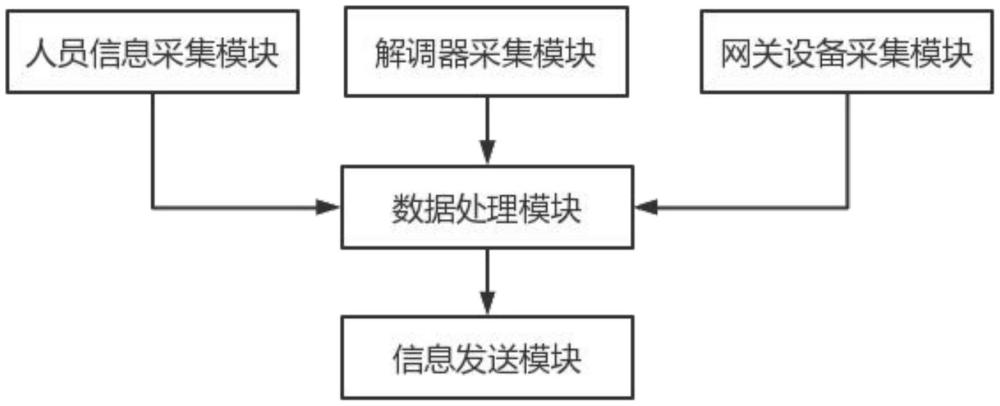 一种智能短信网关的安全防护系统的制作方法