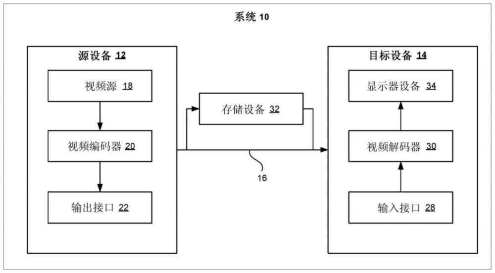 用于解码器侧帧内模式推导的方法和设备与流程