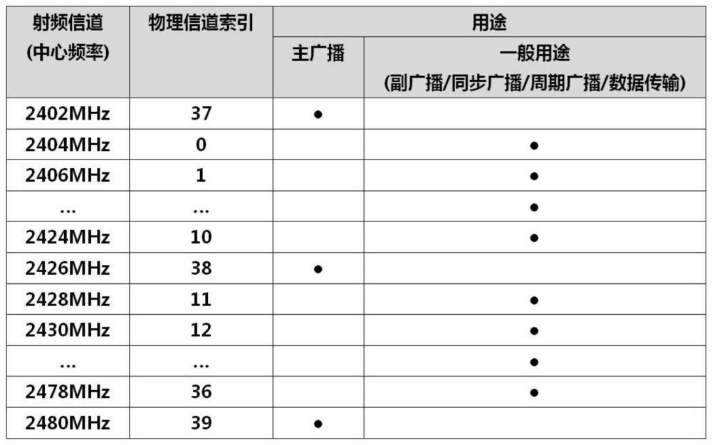 一种具有多通道同时接收数据的基站电路的制作方法