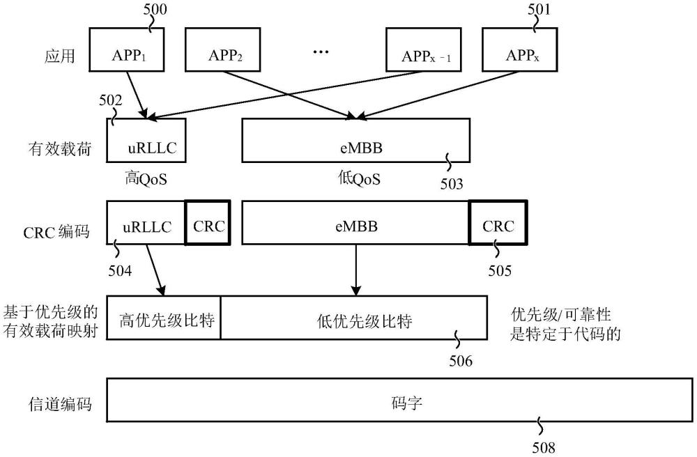 用于多个有效载荷的物理层联合纠错编码的方法和系统与流程