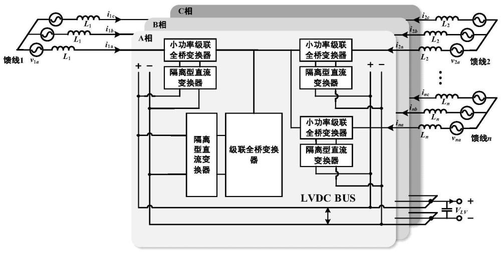 多中压交流端口交直流混合电力电子变压器及控制方法