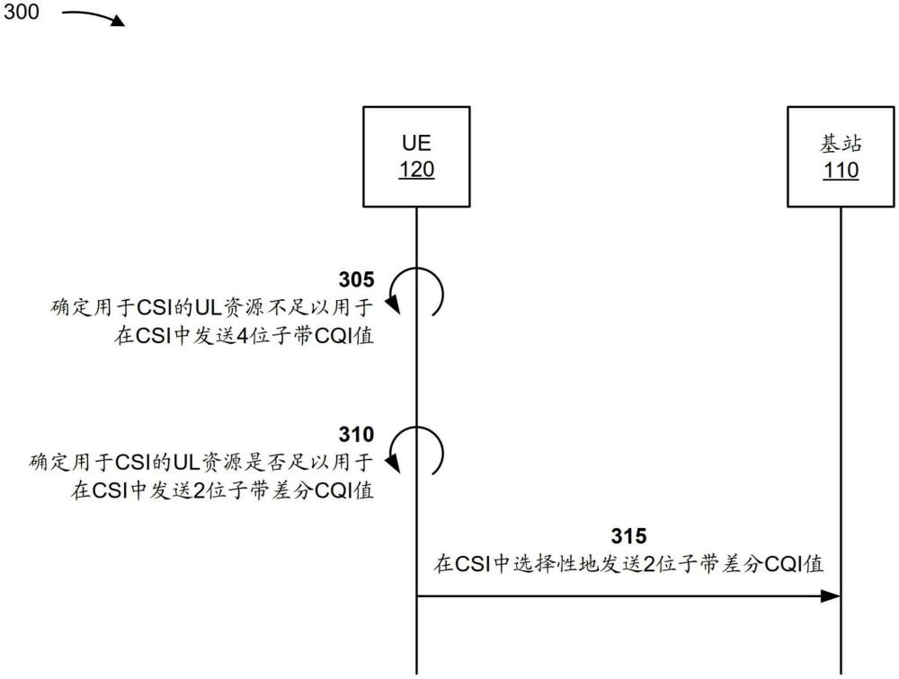 子带信道质量指示符回退的制作方法