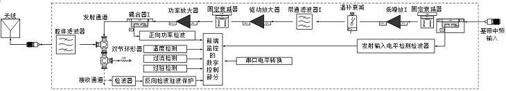 一种L波段收发组件的制作方法