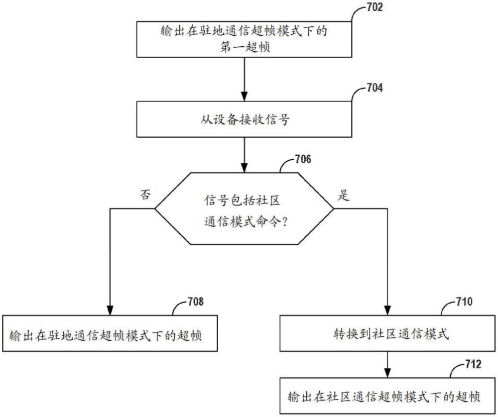 跨多个中枢设备的警报通知的同步的制作方法