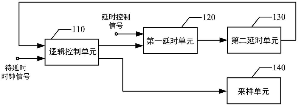 基于门控时钟的时钟延时同步装置及系统