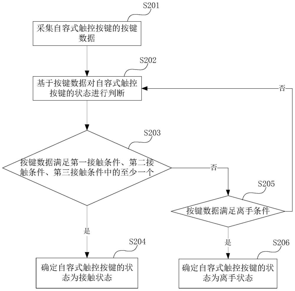 自容式触控按键触控检测方法、电子设备及可读存储介质与流程