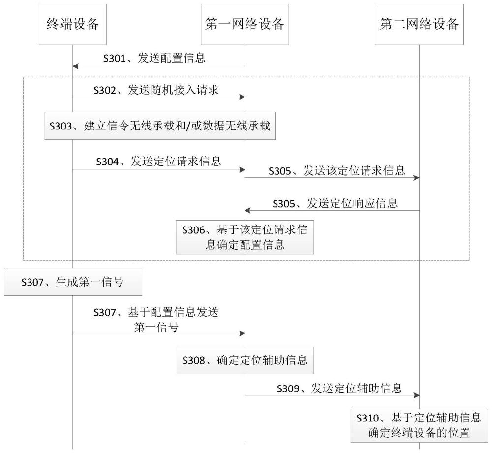 一种定位方法及定位系统与流程