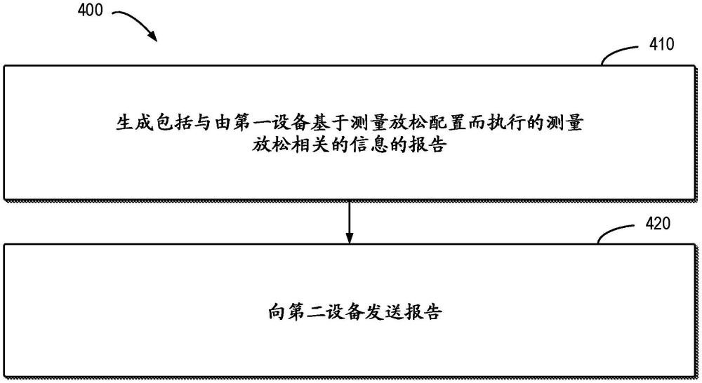 增强型用户设备报告的制作方法