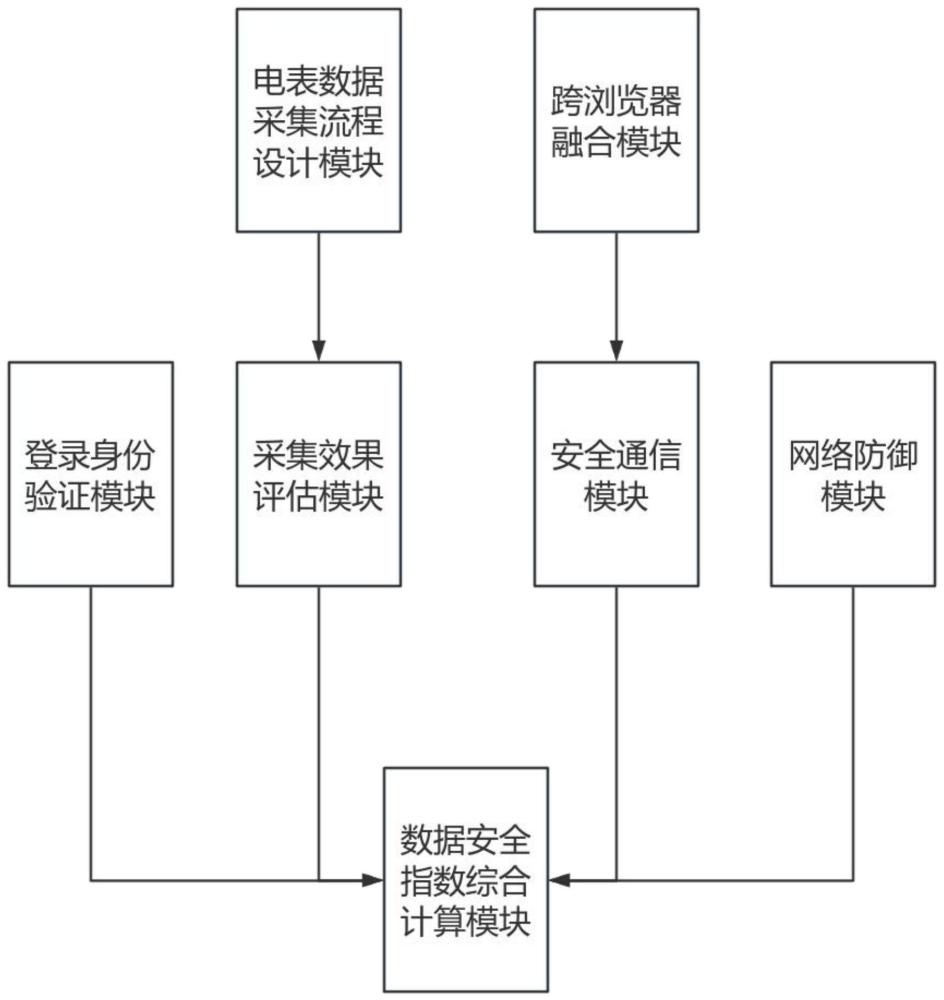 一种基于数据安全的跨浏览器融合加密系统的制作方法