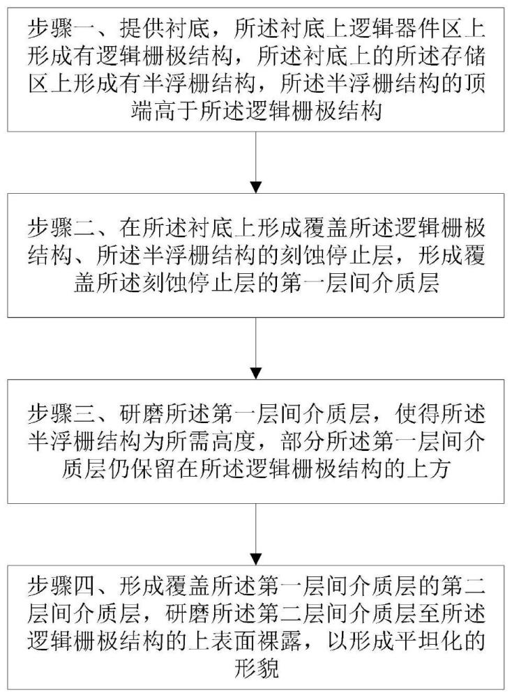 改善半浮栅器件栅极高度差的方法与流程