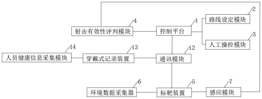 一种无人靶标控制系统的制作方法