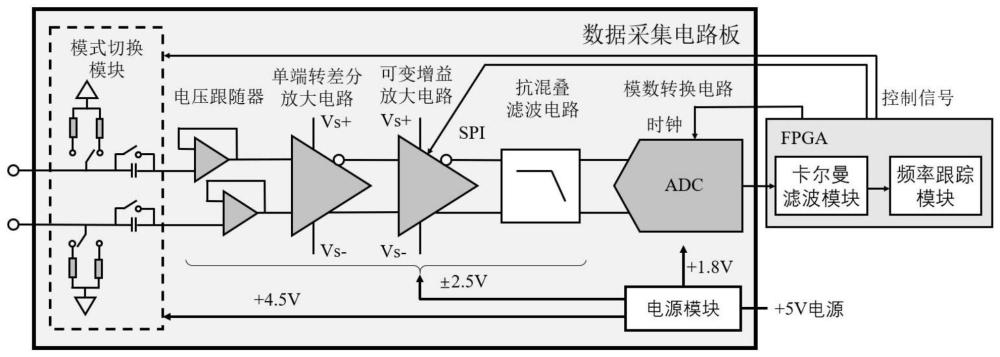 一种应用于数字锁相放大器的数据采集系统