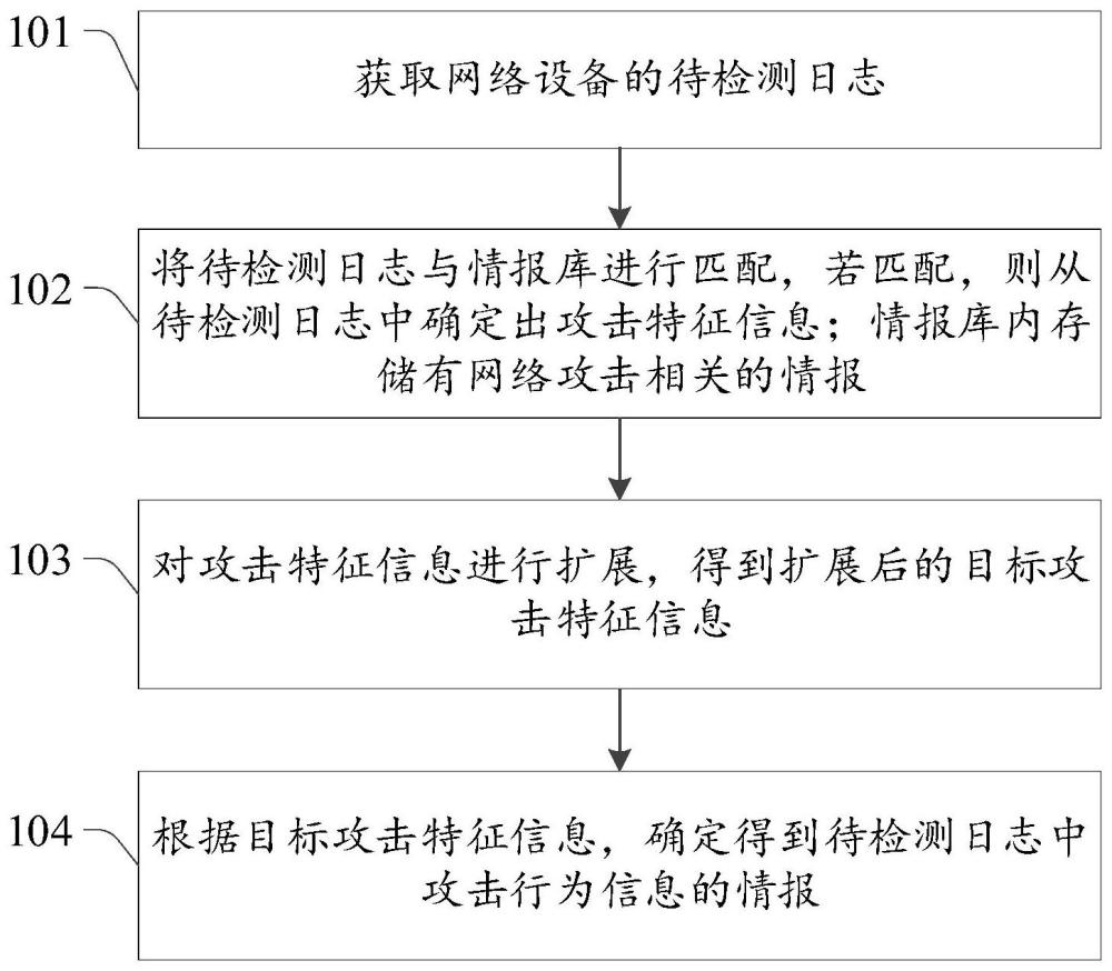 情报检测方法、装置、设备及存储介质与流程