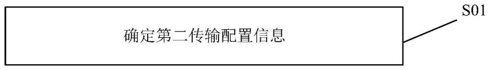 一种消息配置方法、消息配置装置及存储介质与流程