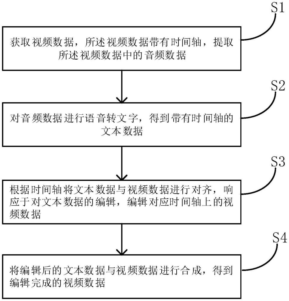 一种基于文字时间轴的视频编辑方法及系统与流程