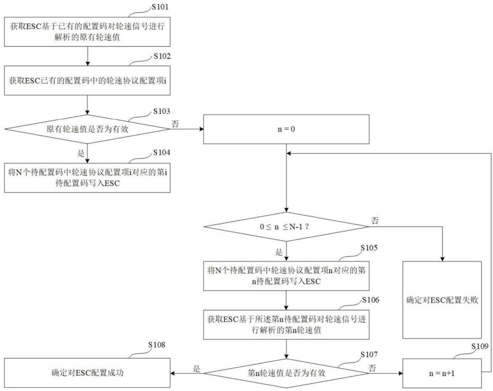 ESC的多轮速解析协议配置方法、装置、诊断仪和车辆与流程