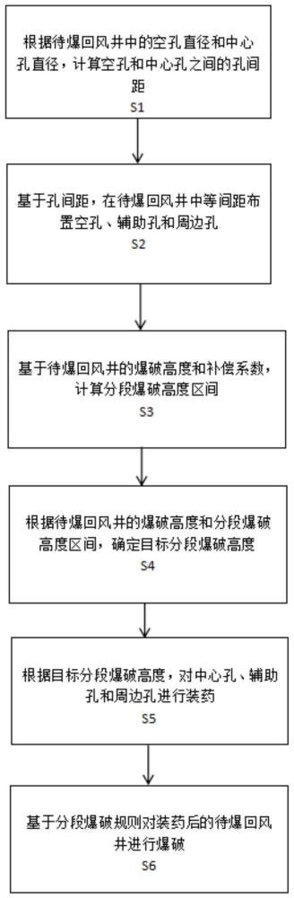 一种深孔分段一次成回风井的爆破方法与流程