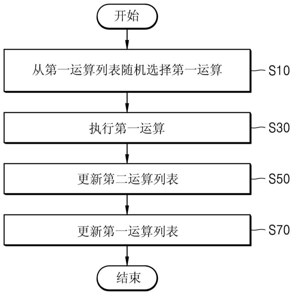 执行包括多个运算的密码运算的方法和装置与流程