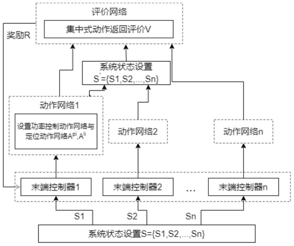 一种基于深度强化学习的近端策略优化方法