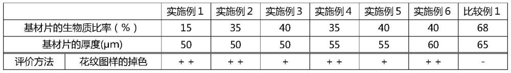 使用生物质来源的聚乙烯的装饰片和装饰板的制作方法