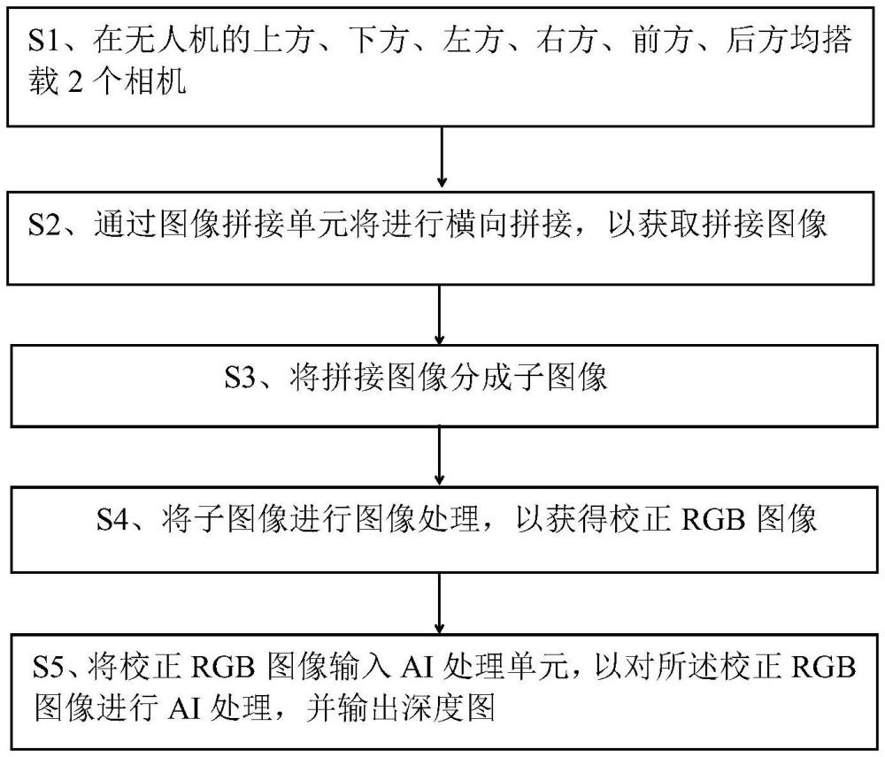 一种基于多相机的无人机成像方法及系统与流程