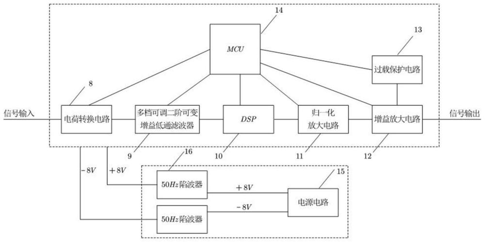 一种用于发动机缸压信号的电荷放大器