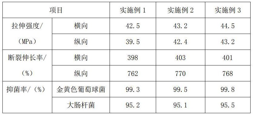 一种抗菌棉柔巾包装袋的制作方法