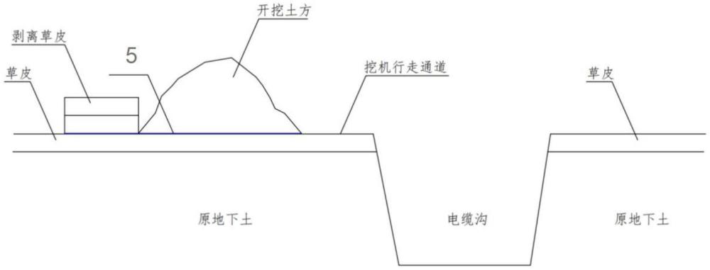 一种电缆沟开挖及草皮保护方法与流程