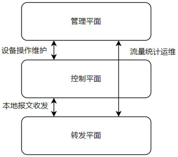 一种提升网络协议安全防攻击能力的装置及方法