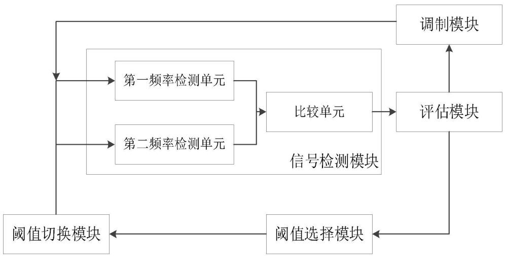 一种时钟信号质量检测电路的制作方法