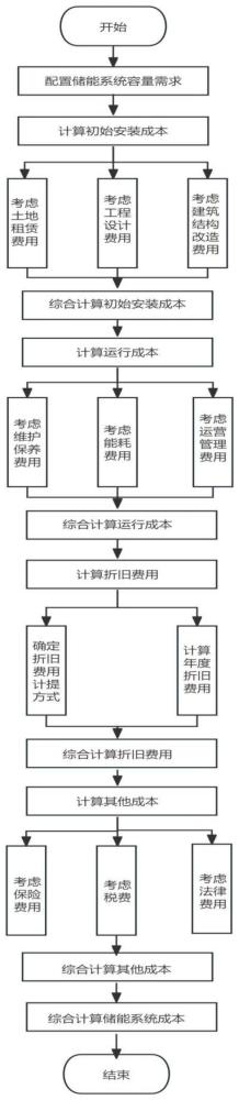 一种储能参与容量市场的优化配置方法及系统与流程