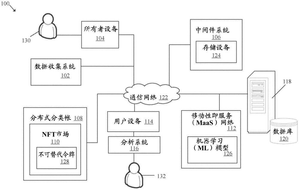 使用不可替代令牌的数据供应框架的制作方法