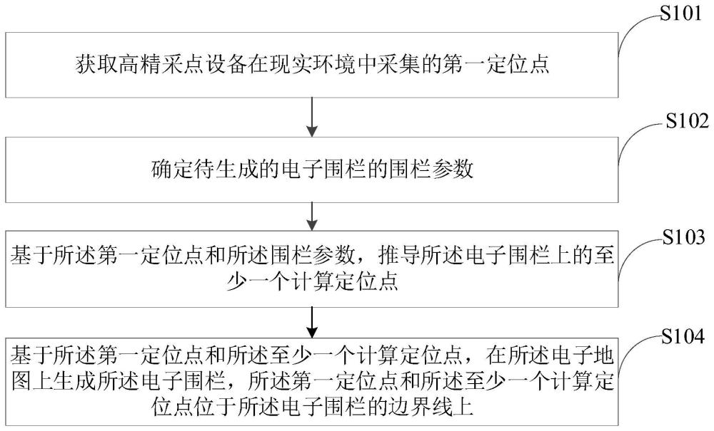 一种电子围栏生成方法、装置、设备、存储介质及产品与流程