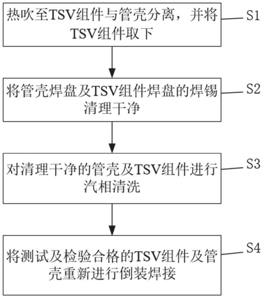 一种TSV基板倒装焊接返修方法与流程