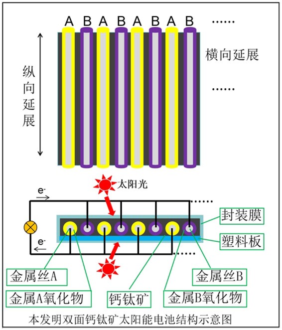 一种低成本双面钙钛矿太阳能电池及制备方法