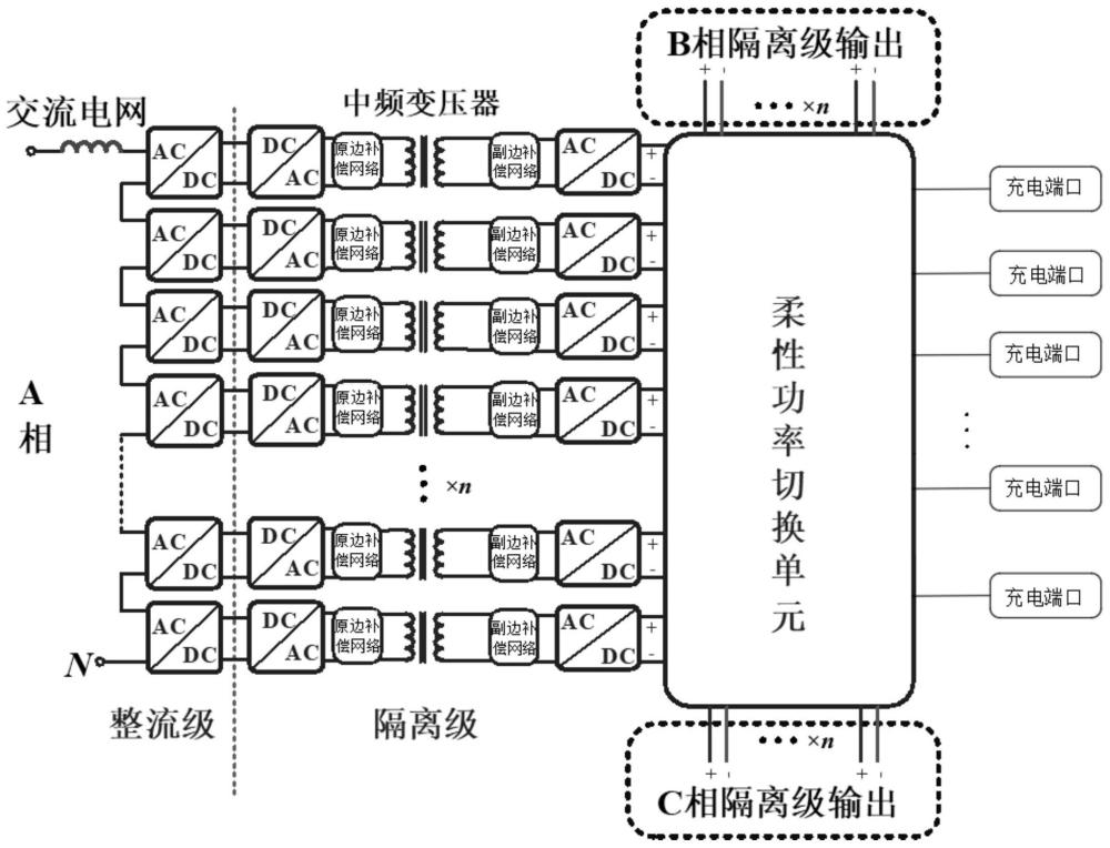 一种基于两级式固态变压器的电动汽车快速充电系统