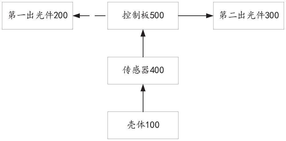 一种自适应姿态调节警示灯及调节方法与流程