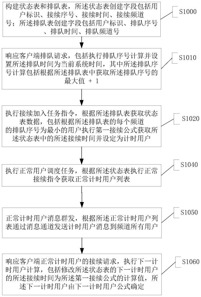 一种批量接续方法和装置与流程